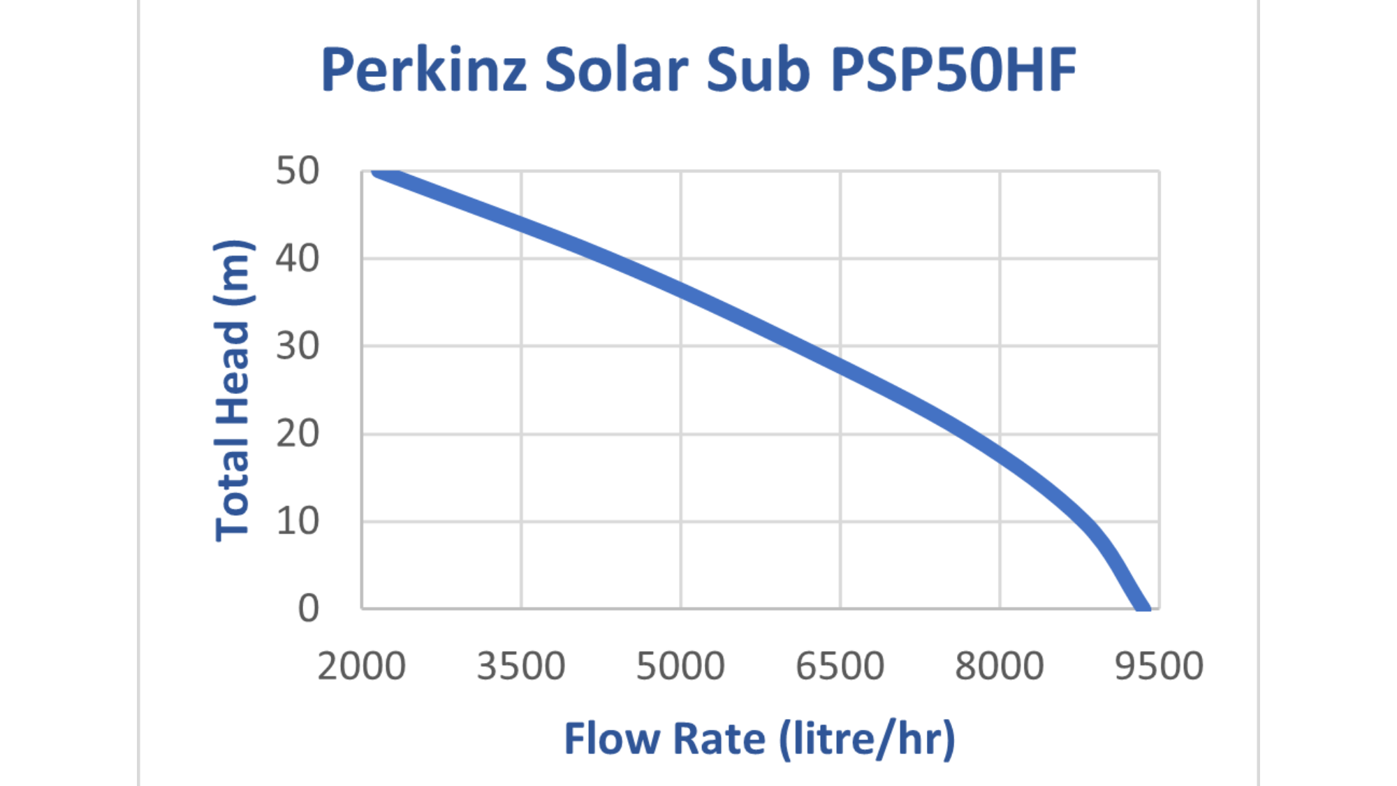 Sub V Solar Perkinz Solar Sub 50HF/8PV Turnkey Kit – Perkinz New Zealand - EB ...