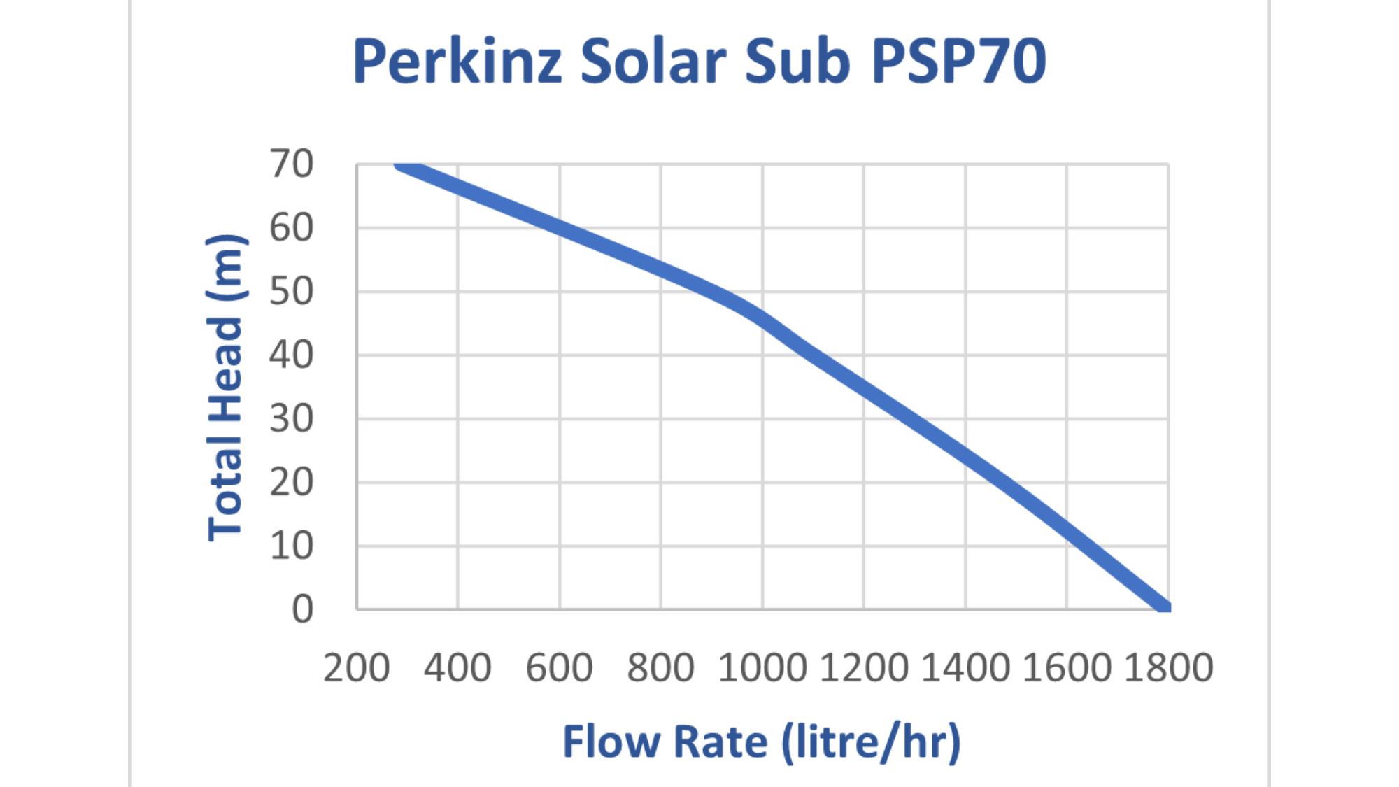 Sub V Solar Perkinz Solar Sub 70/2PV Turnkey Kit – Perkinz New Zealand - EB Engineering